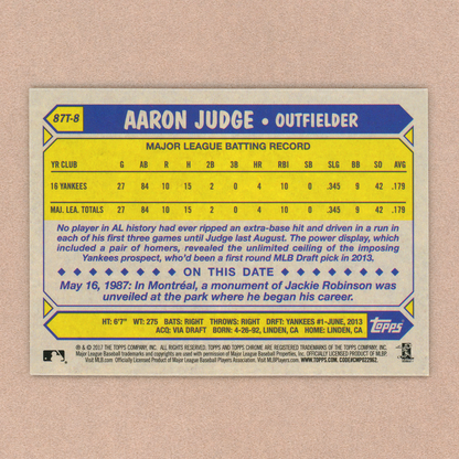 2017 Topps Chrome Aaron Judge 1987 Design RC