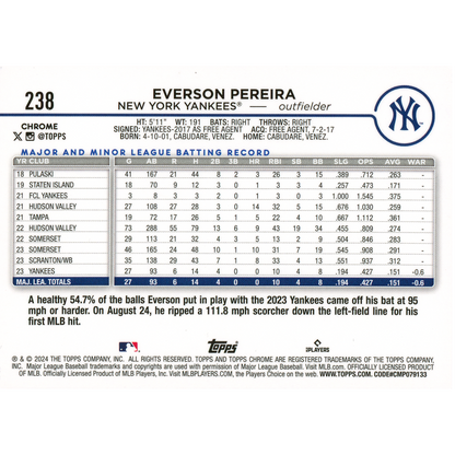 2024 Topps Chrome Logofractor Everson Pereira