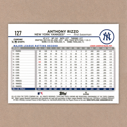 2024 Topps Chrome Logofractor Anthony Rizzo