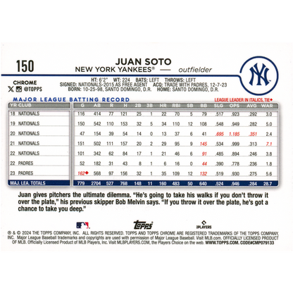 2024 Topps Chrome Logofractor Juan Soto (Aqua)