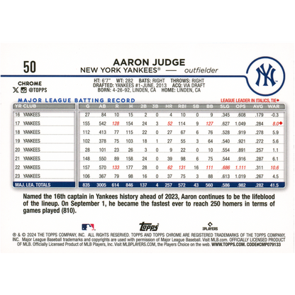 2024 Topps Chrome Logofractor Aaron Judge