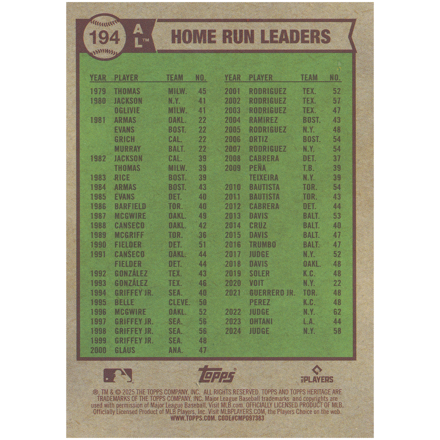 2025 Topps Heritage Judge Santander Soto HR Leaders (Light Blue Sparkle)