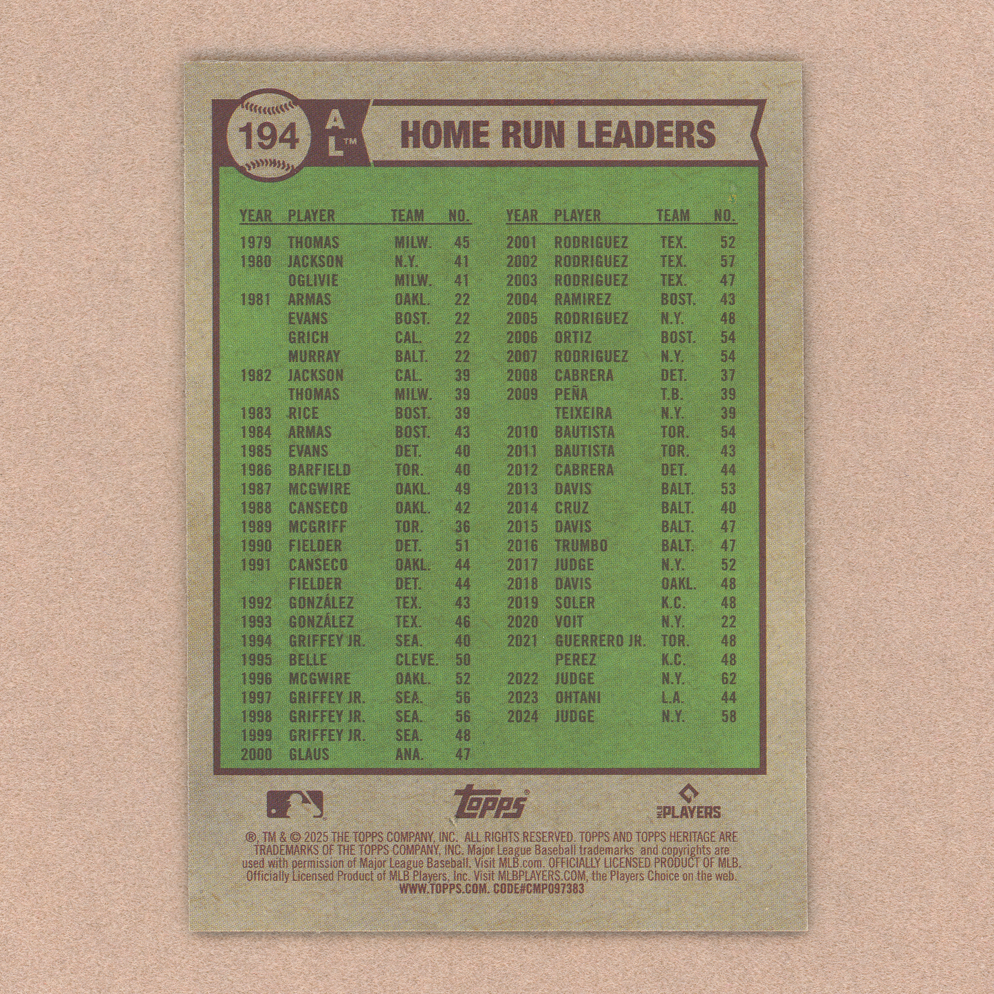 2025 Topps Heritage Judge Santander Soto HR Leaders (Light Blue Sparkle)