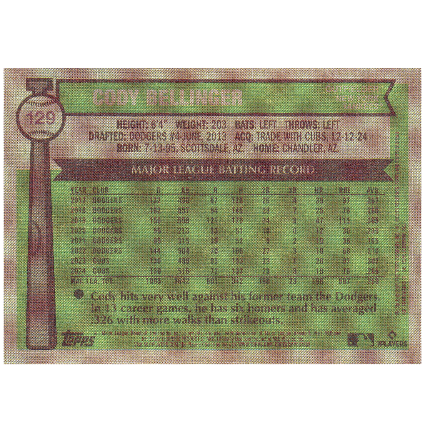 2025 Topps Heritage Cody Bellinger (Dark Blue)