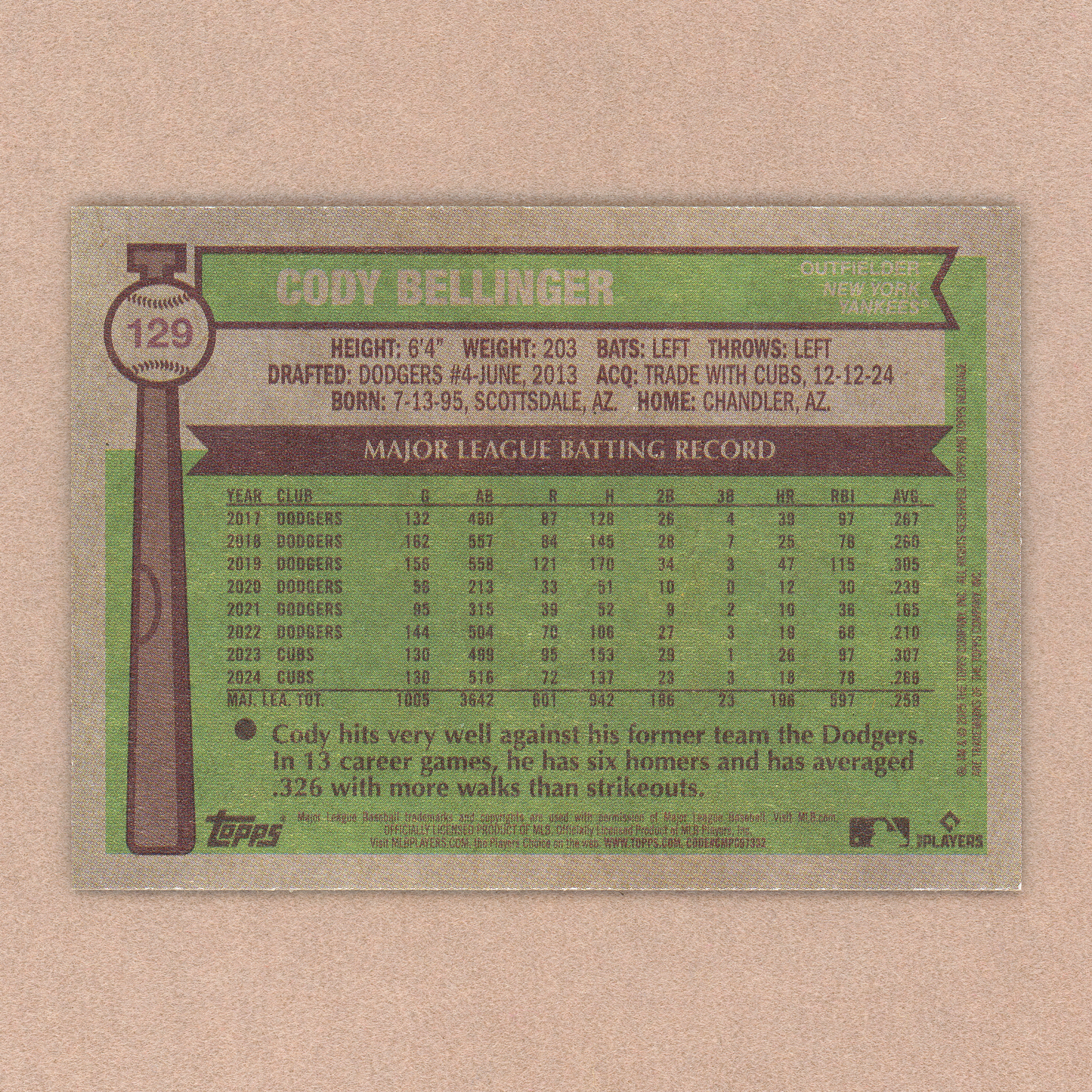 2025 Topps Heritage Cody Bellinger (Dark Blue)