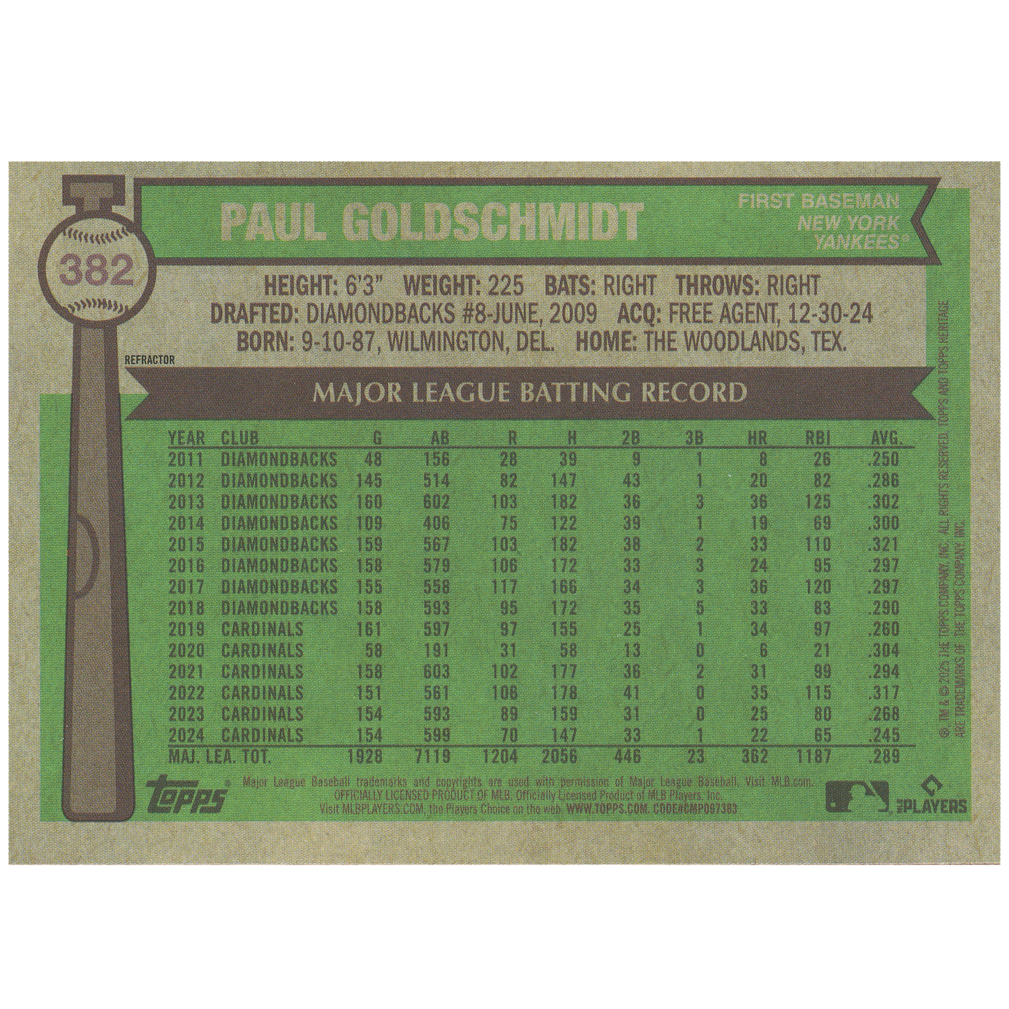 2025 Topps Heritage Paul Goldschmidt (Chrome)
