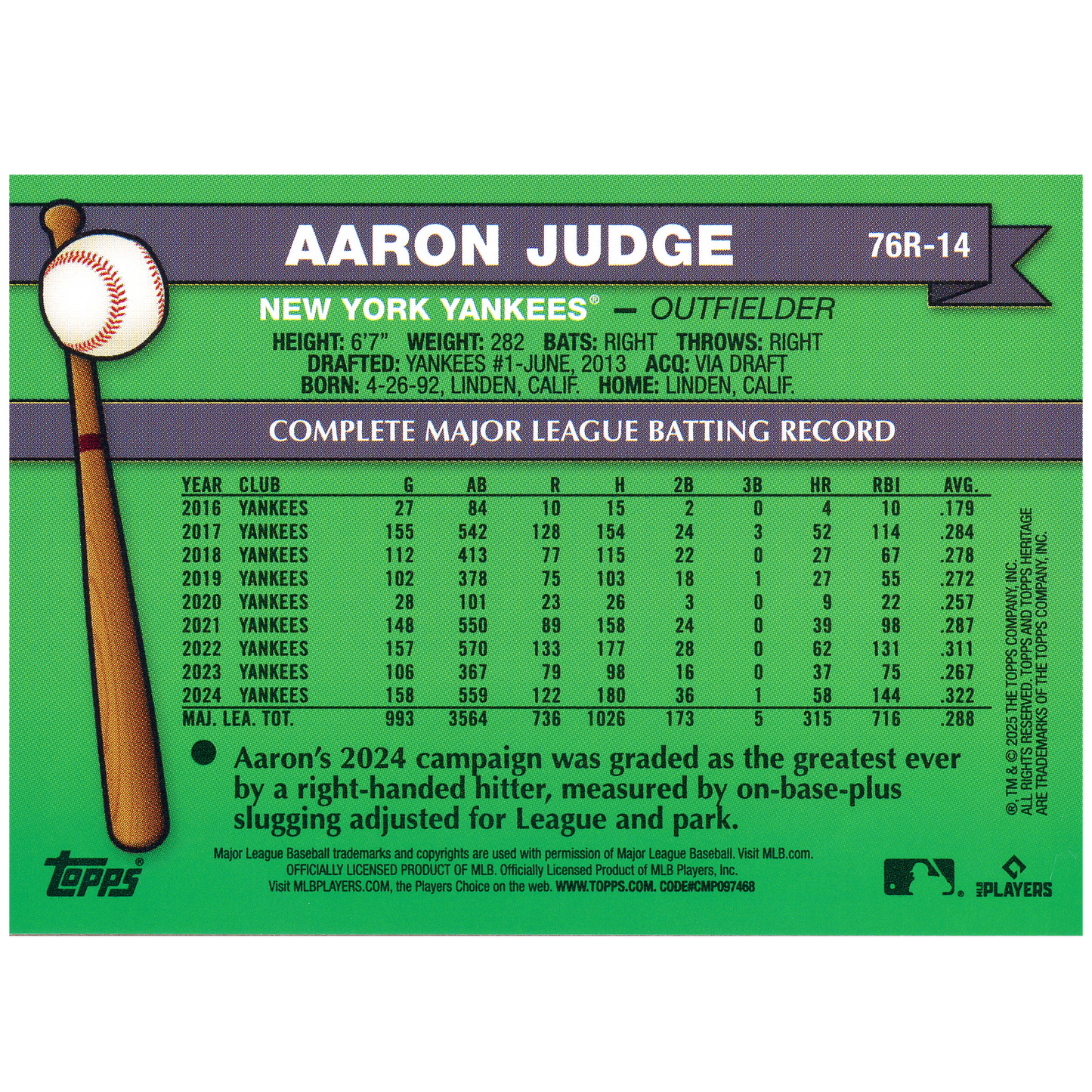 2025 Topps Heritage Aaron Judge 1976 Redefined