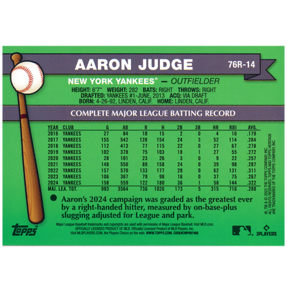 2025 Topps Heritage Aaron Judge 1976 Redefined