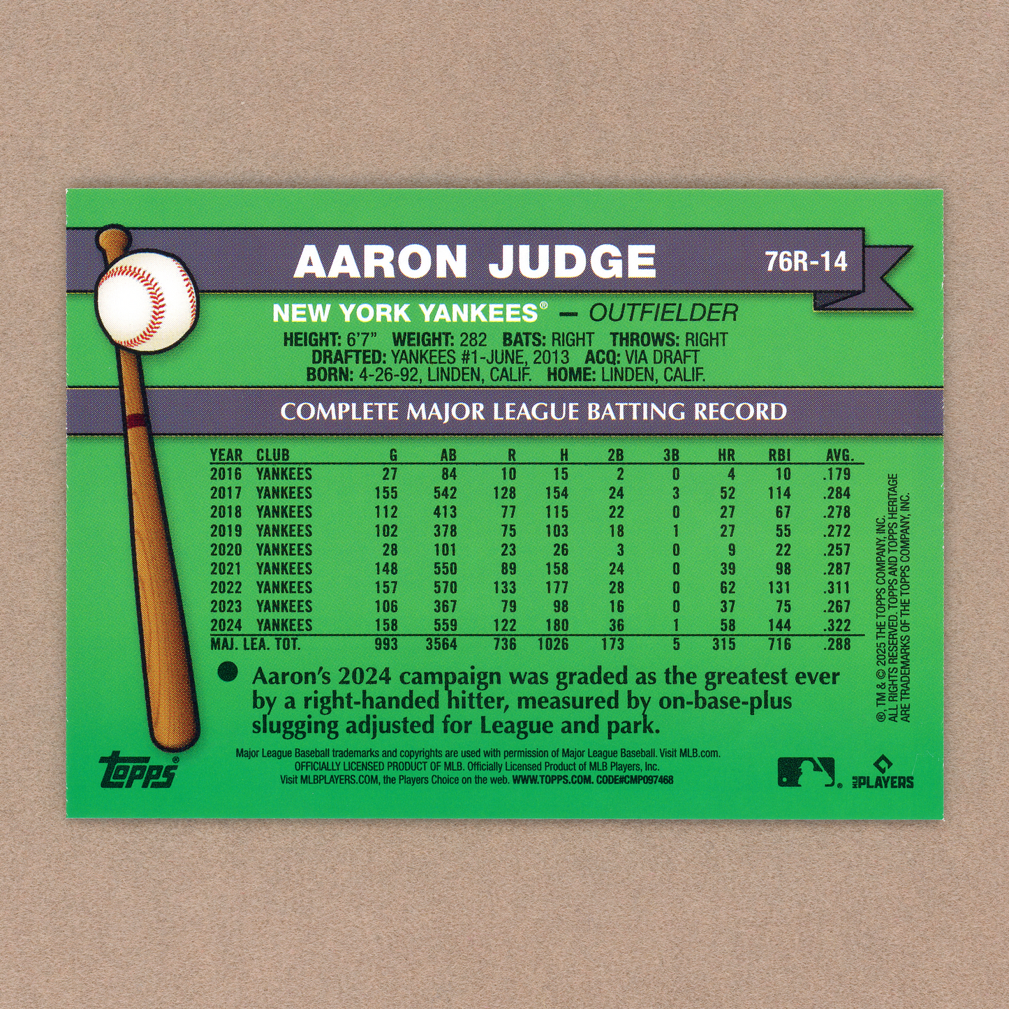 2025 Topps Heritage Aaron Judge 1976 Redefined