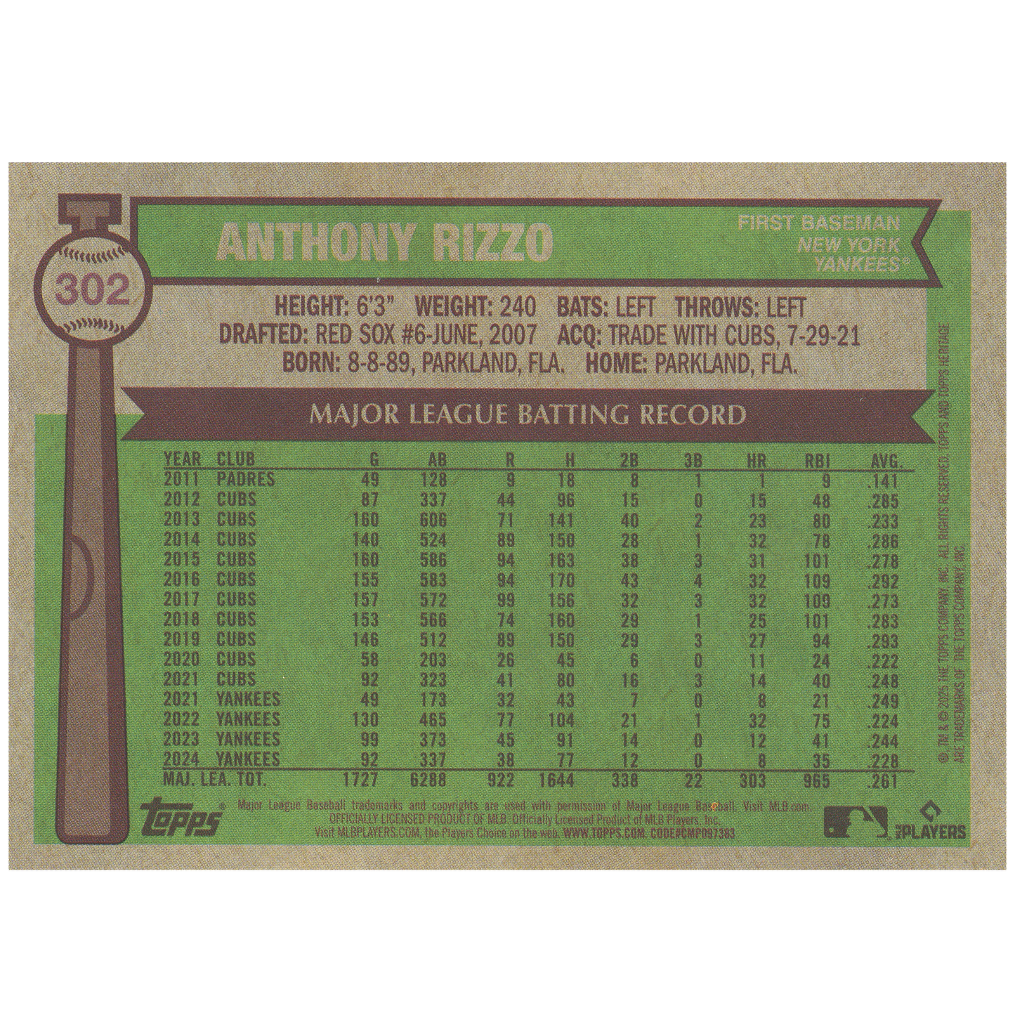 2025 Topps Heritage Anthony Rizzo (Light Blue Sparkle)