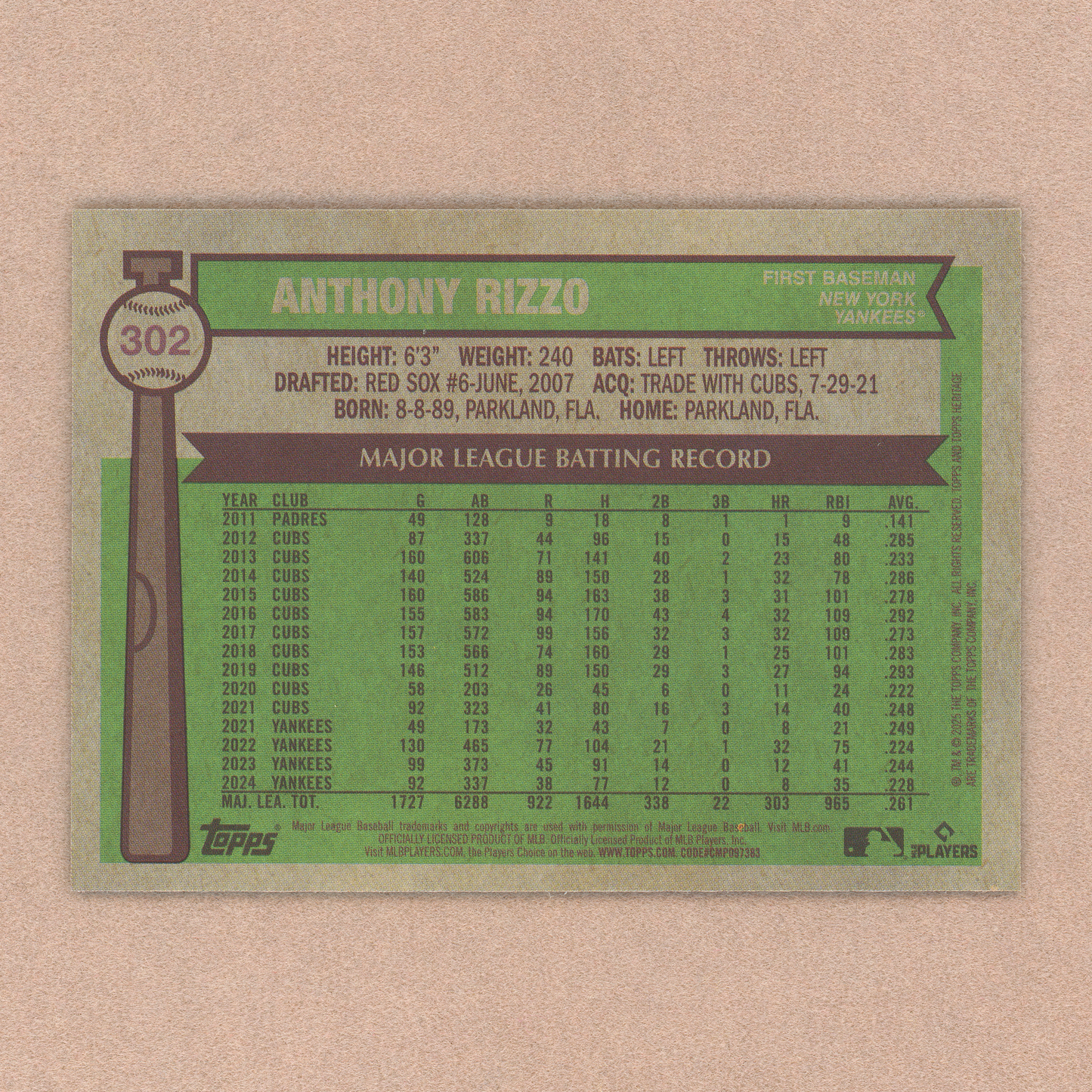 2025 Topps Heritage Anthony Rizzo (Light Blue Sparkle)