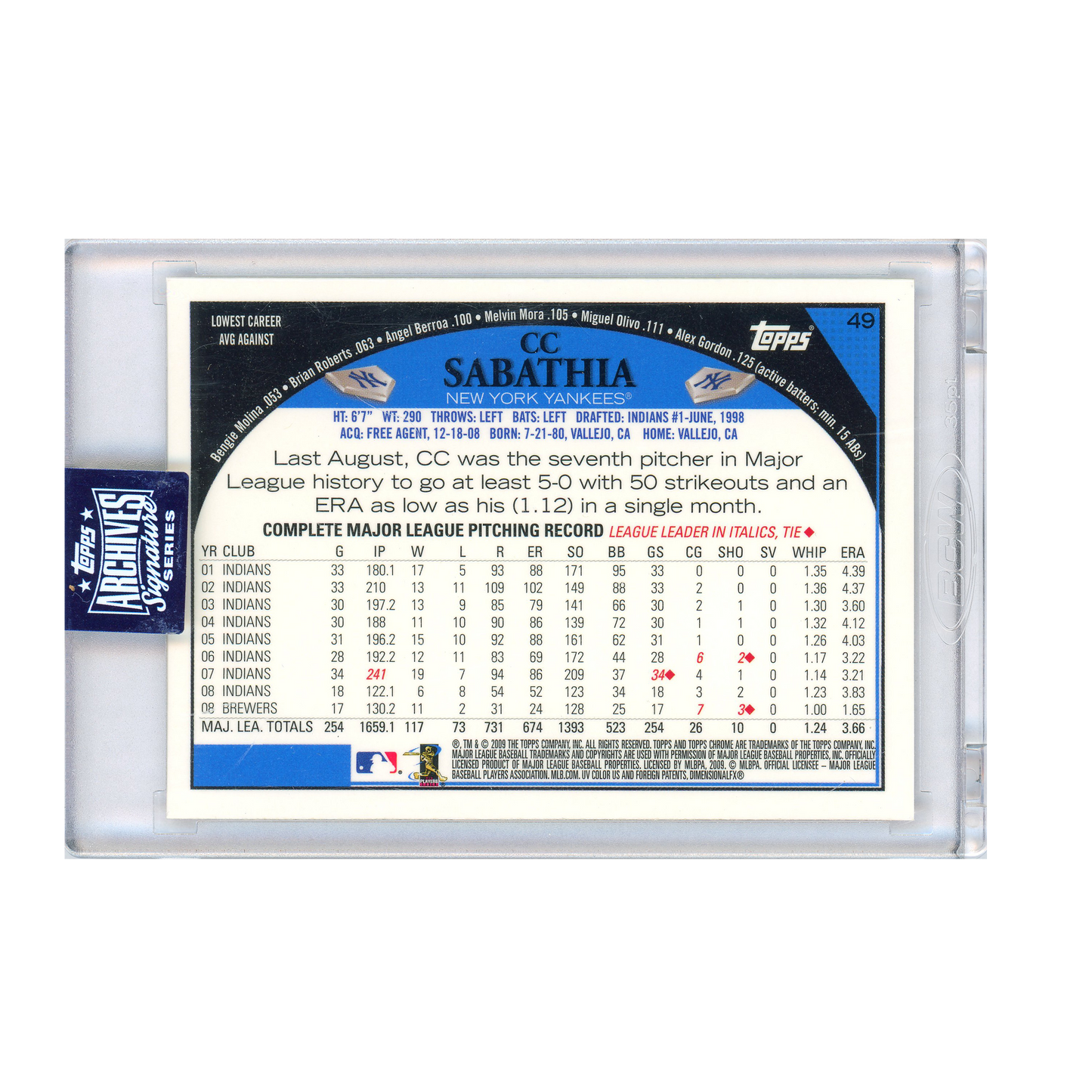 2020 Topps Archives Signature Series C.C. Sabathia Autograph